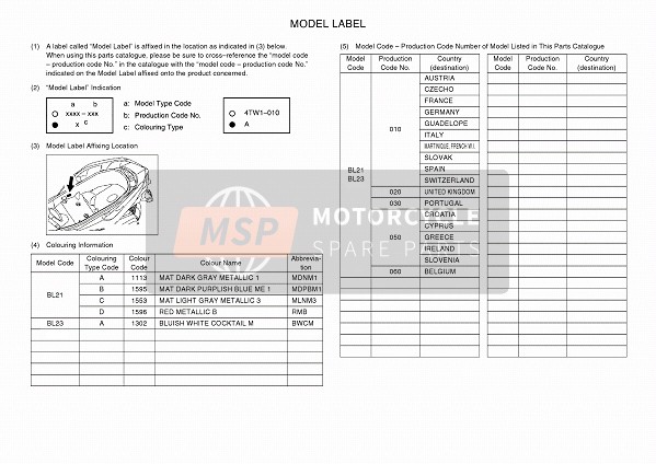 Yamaha X-MAX 125 ABS 2018 Model Label for a 2018 Yamaha X-MAX 125 ABS